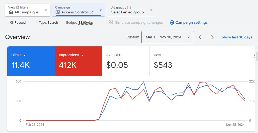 Google Ads Campaigns